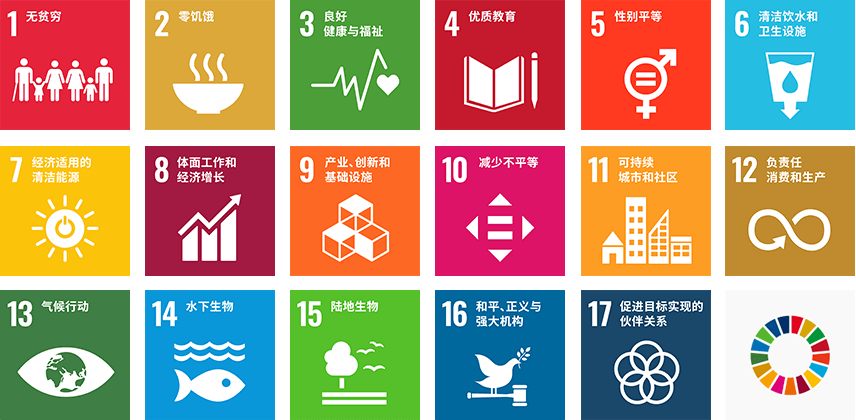 Sustainable Development Goals